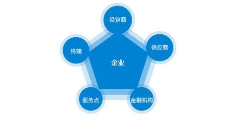 娱乐主播工作内容有哪些