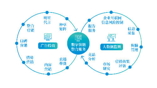 直播带货属于哪个行业类型的